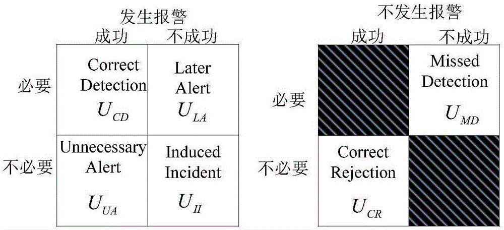 MDP (Markov decision process) based airborne collision avoidance system logical unit design method