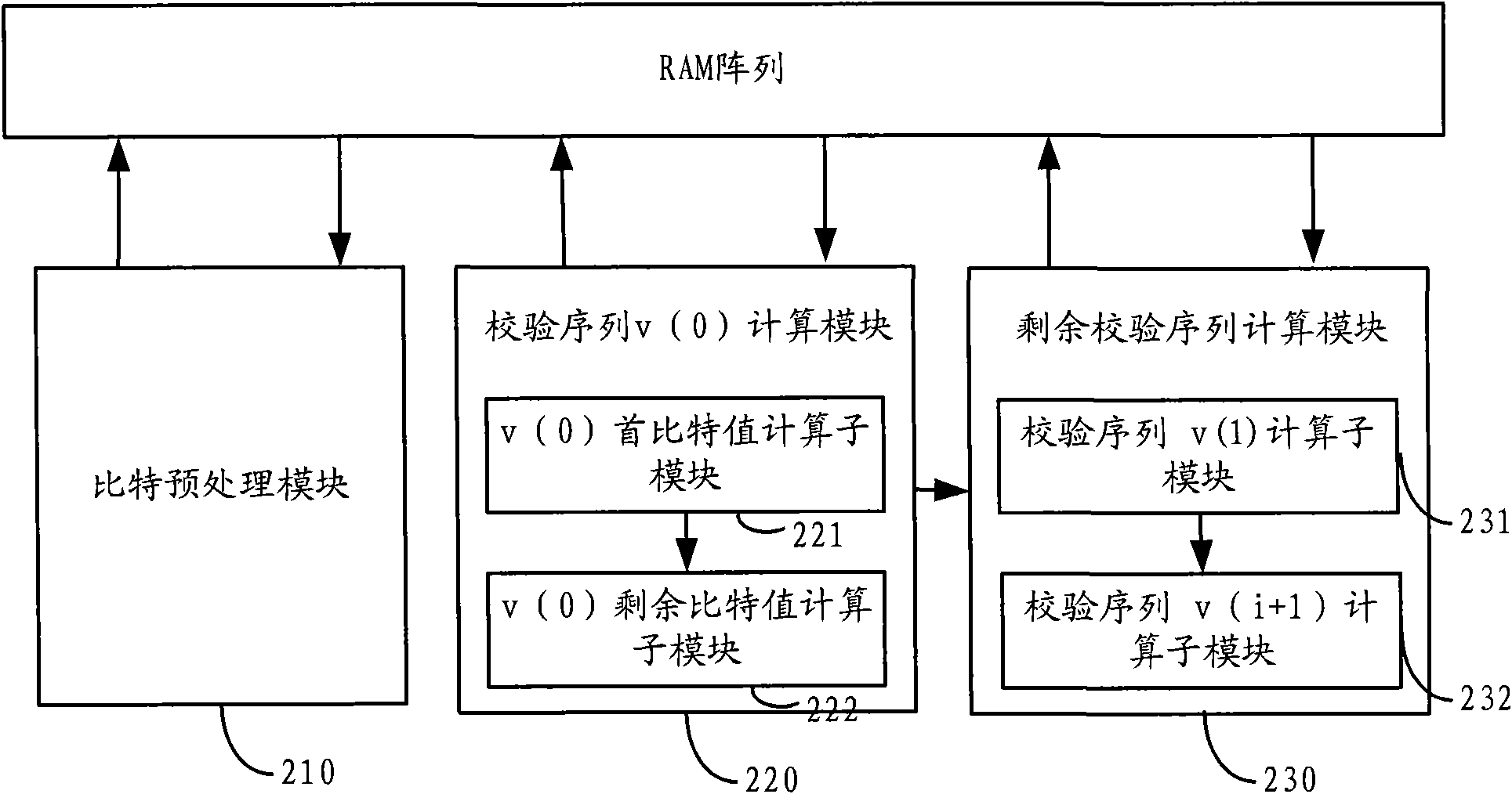 Method and device for coding quasi-cyclic low density parity check codes