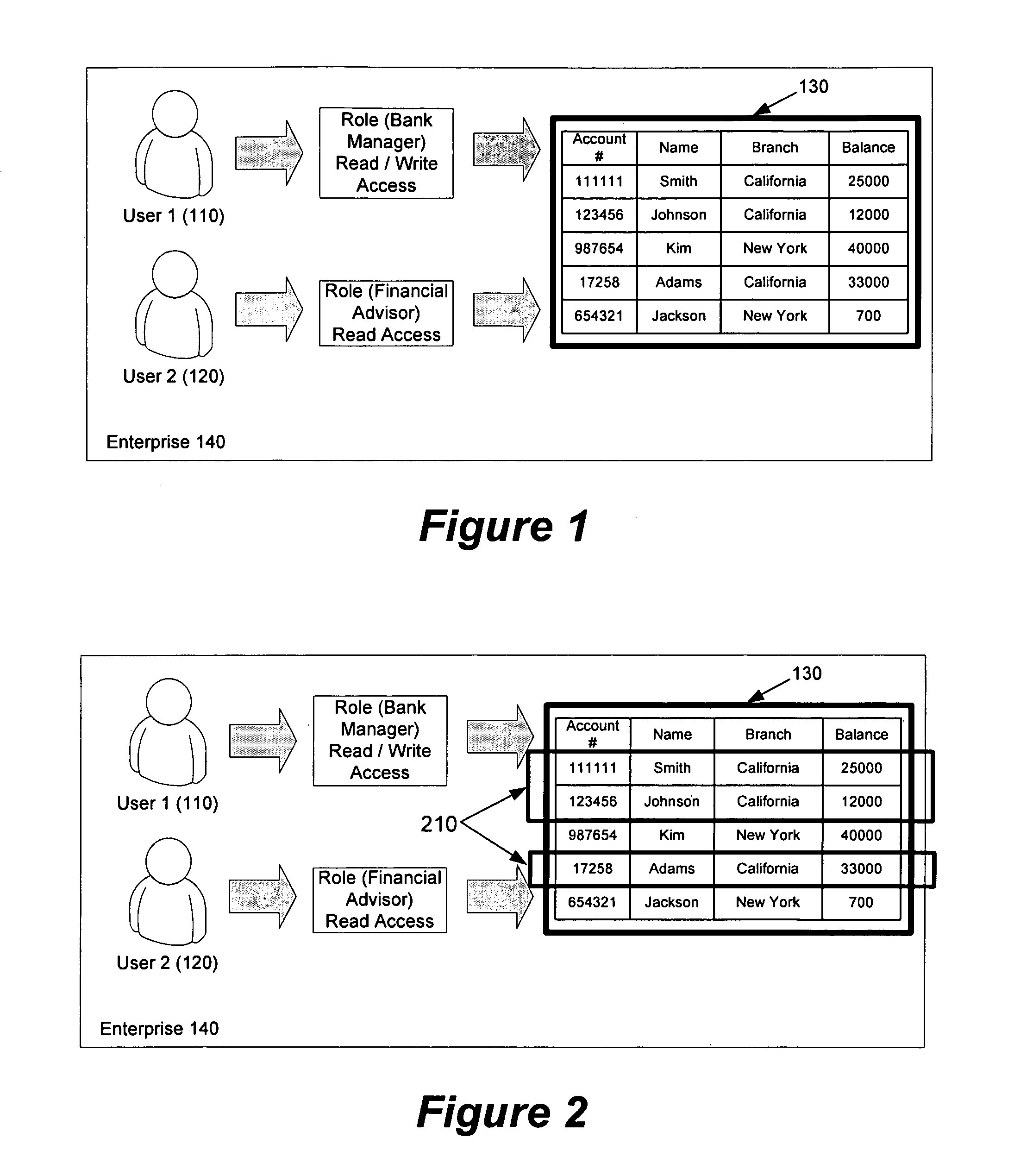 System and method for efficiently securing enterprise data resources