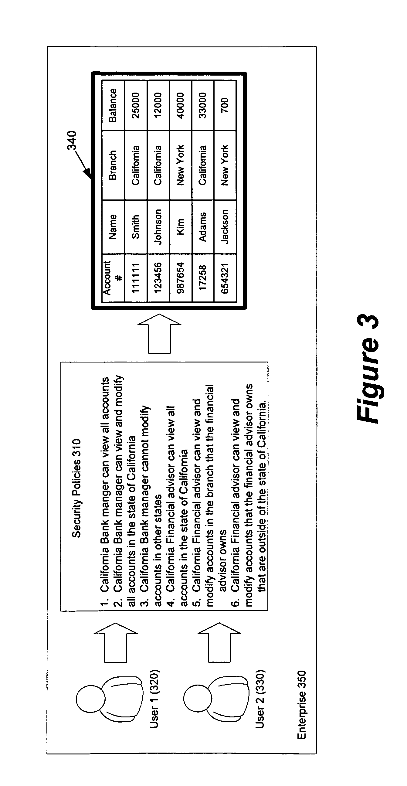 System and method for efficiently securing enterprise data resources