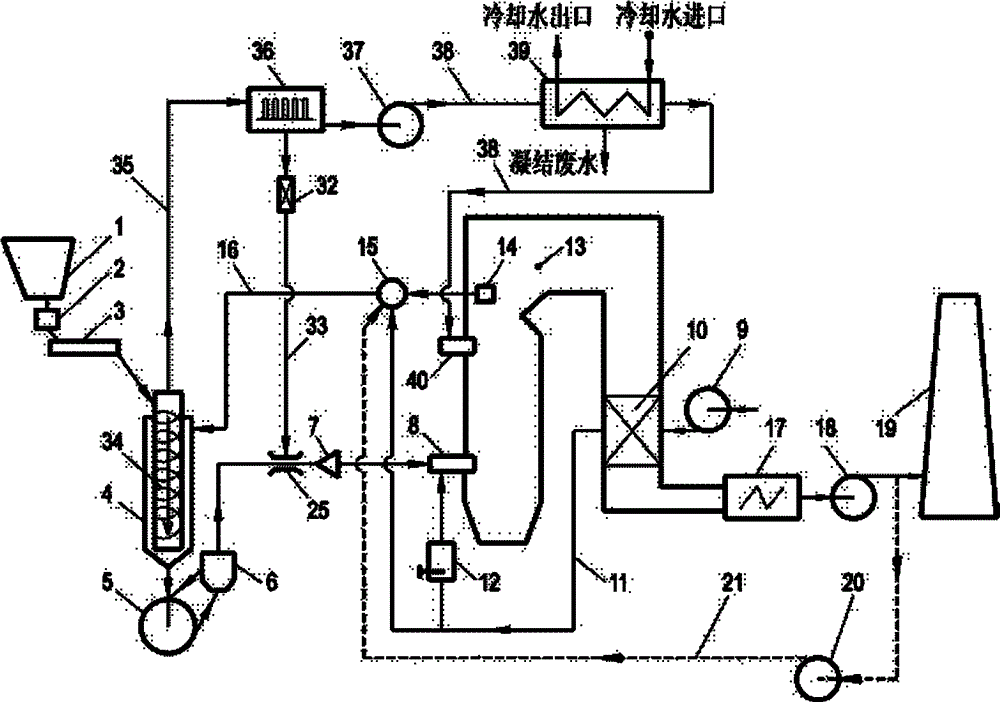 Fan mill front counter flow type furnace-smoke drying dewatering direct blowing pulverization system