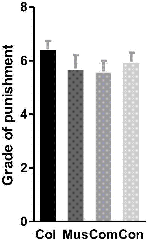 Anger aggression intervening method based on methamphetamine addict