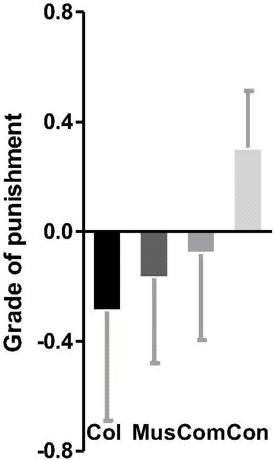 Anger aggression intervening method based on methamphetamine addict