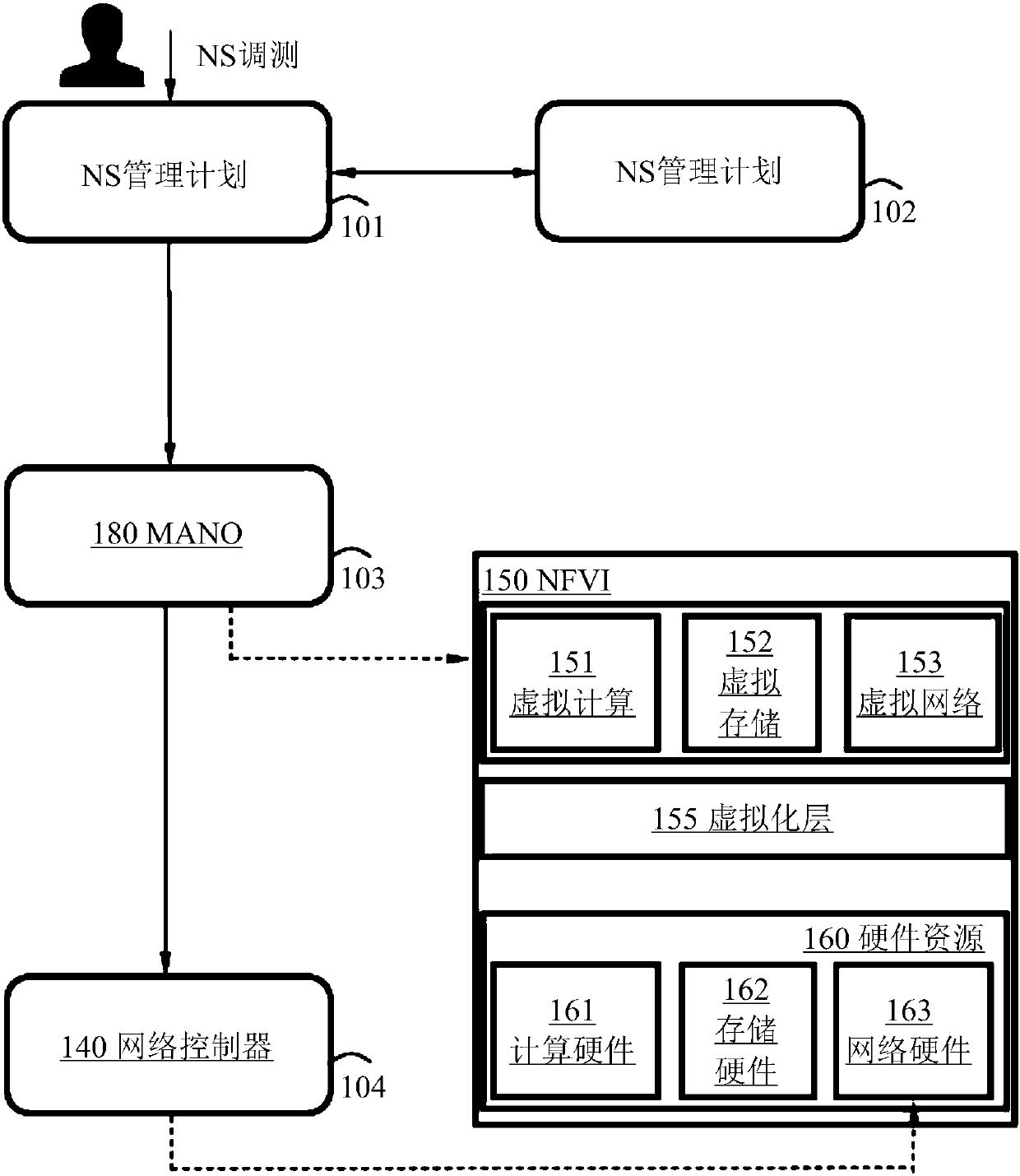 Method and entities for service availability management