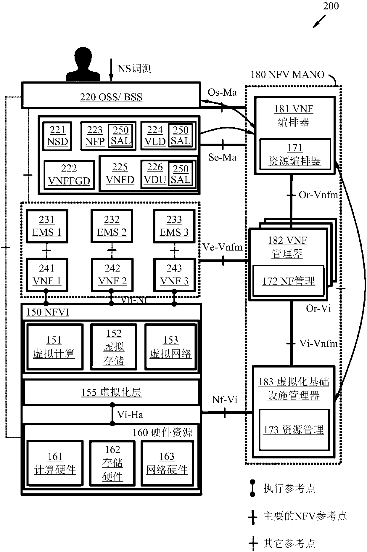 Method and entities for service availability management