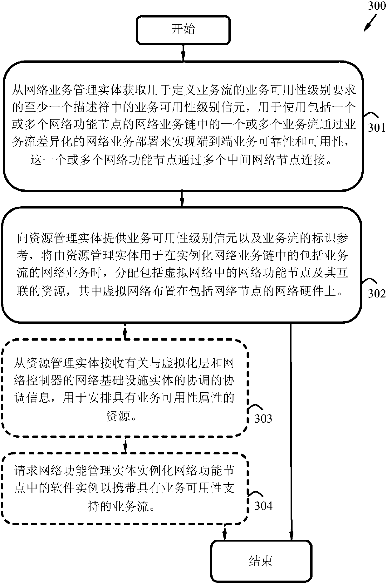 Method and entities for service availability management