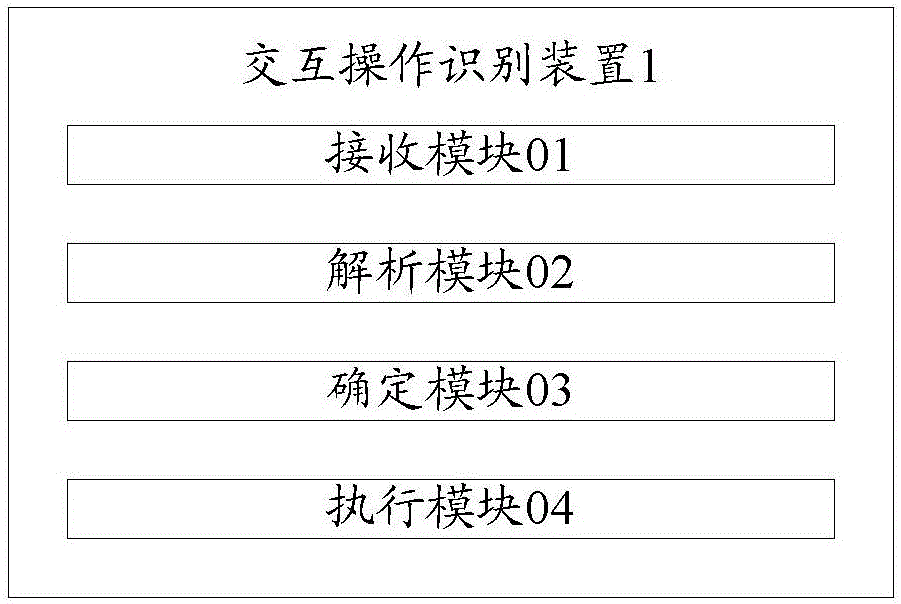 Interactive operation identification device and method