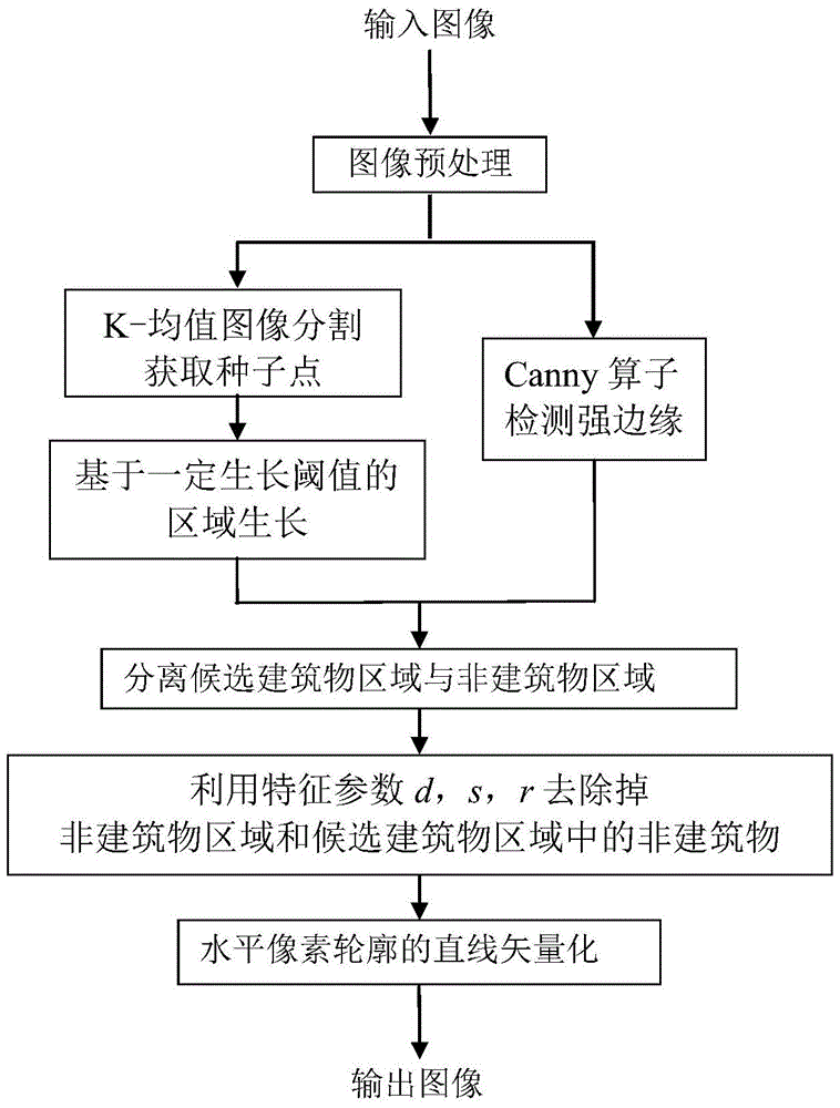 Automatic Batch Extraction Method of Horizontal Vector Outlines of Buildings in Satellite Images