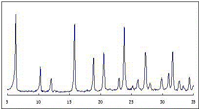 Preparation method of hollow USY molecular sieve