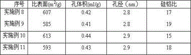 Preparation method of hollow USY molecular sieve