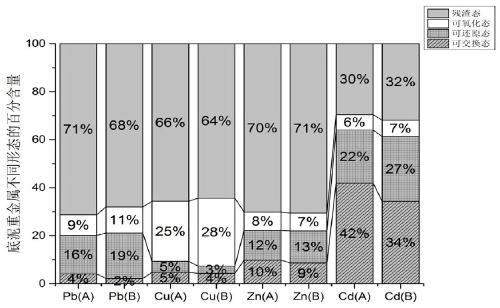 Method for remediating heavy metal-contaminated sediment and method for improving farmland soil by using modified zeolite molecular sieve