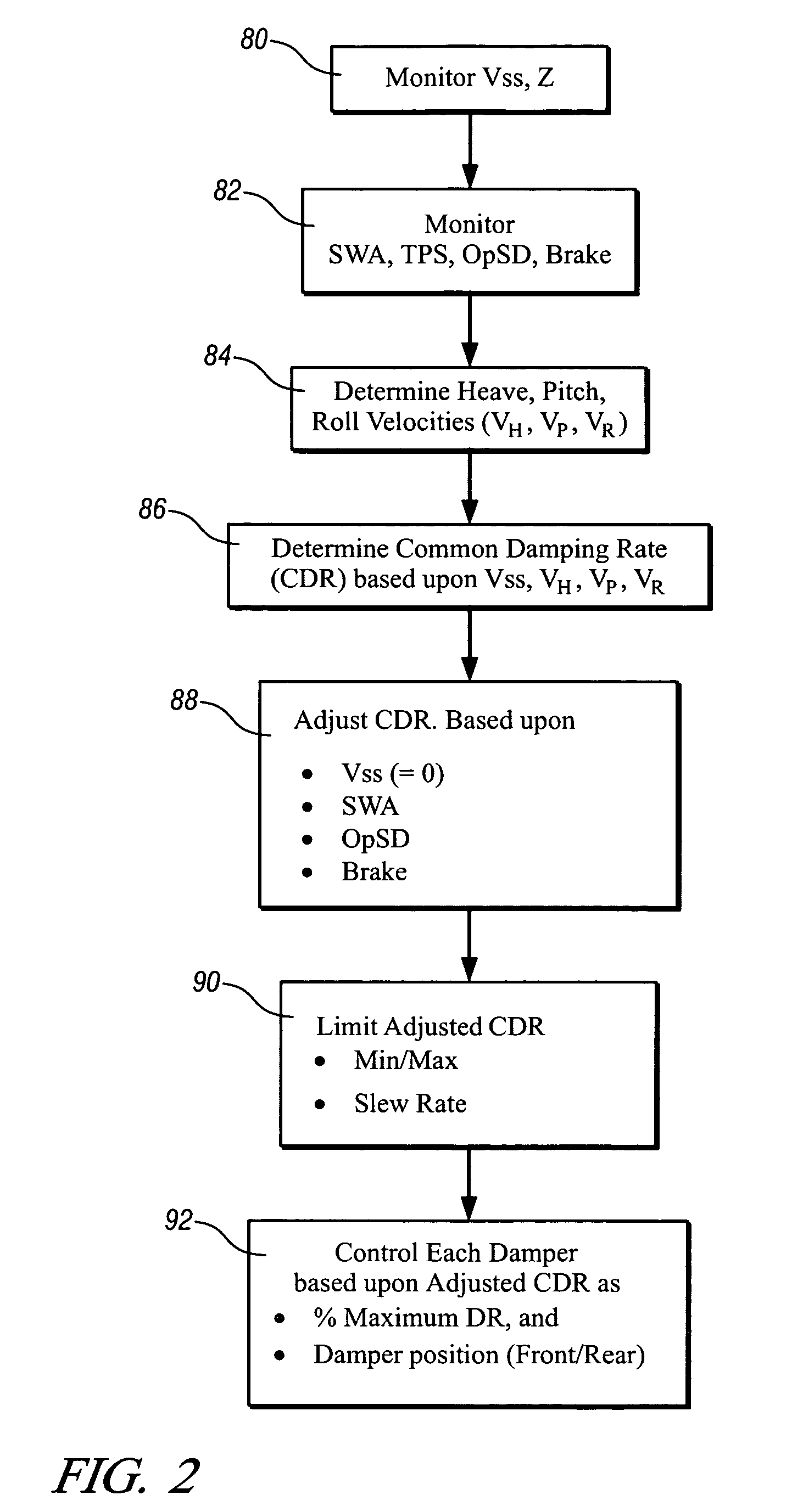 Method and apparatus for controlling damping of a vehicle suspension