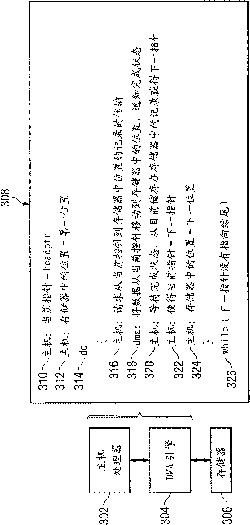 Method and apparatus for programming direct memory access engine