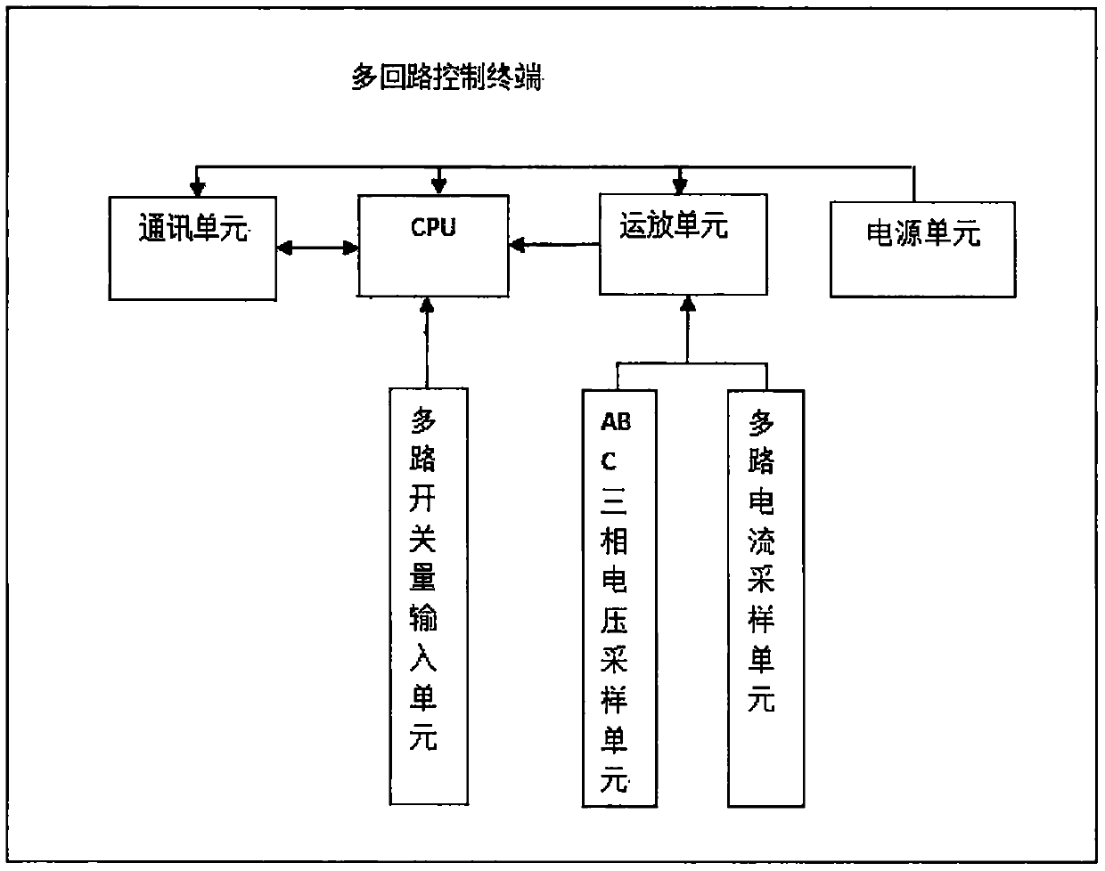 Multi-loop intelligent control circuit, multi-loop intelligent control terminal, power distribution cabinet and multi-loop power distribution control method