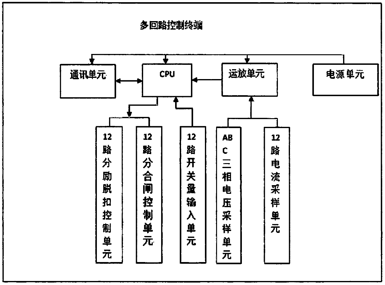 Multi-loop intelligent control circuit, multi-loop intelligent control terminal, power distribution cabinet and multi-loop power distribution control method