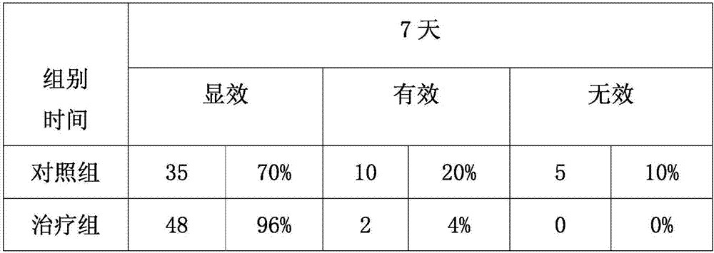 Traditional Chinese medicine preparation with good cough-relieving effect