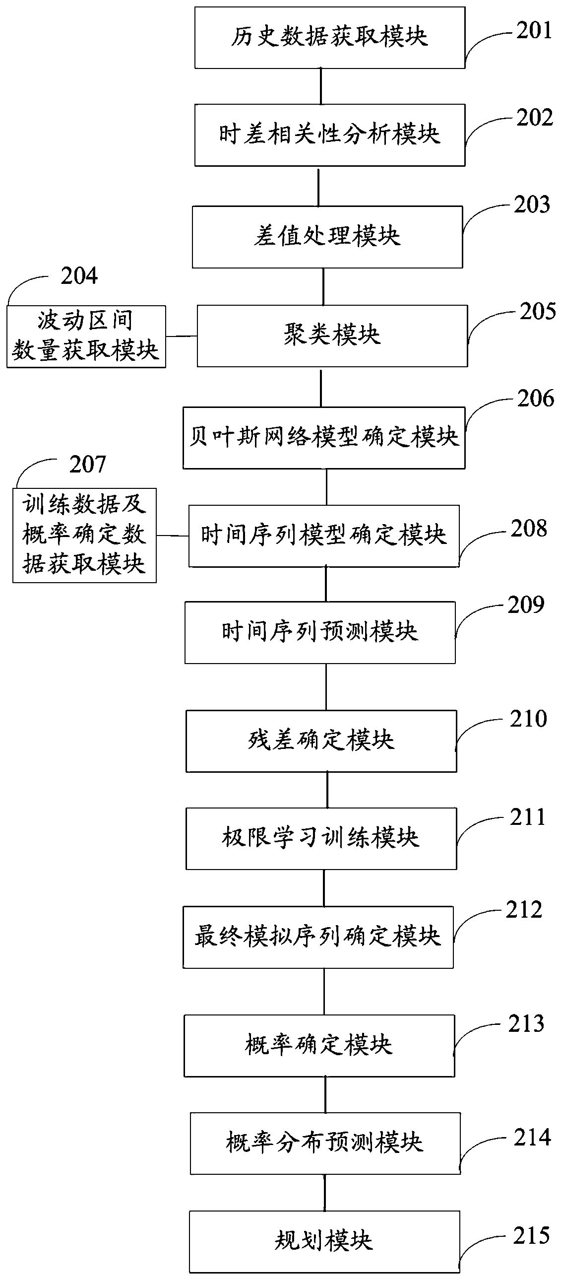 A live pig breeding planning method and system