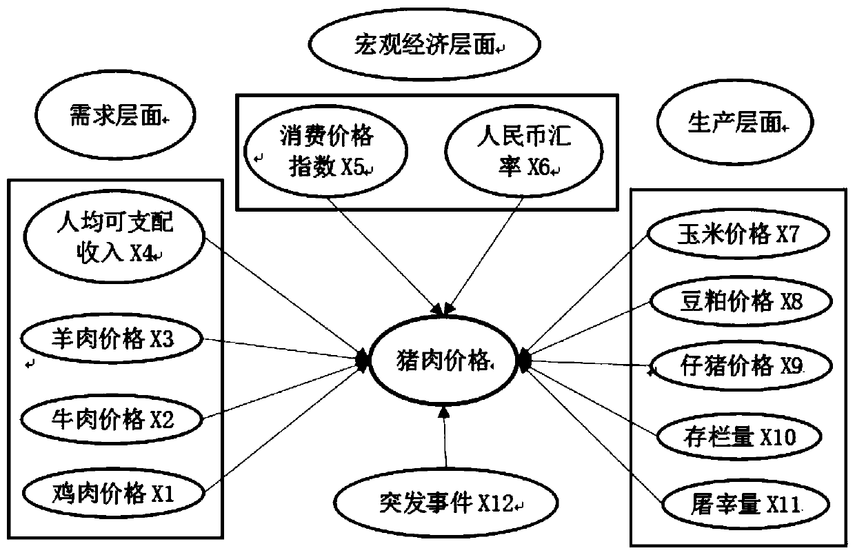 A live pig breeding planning method and system