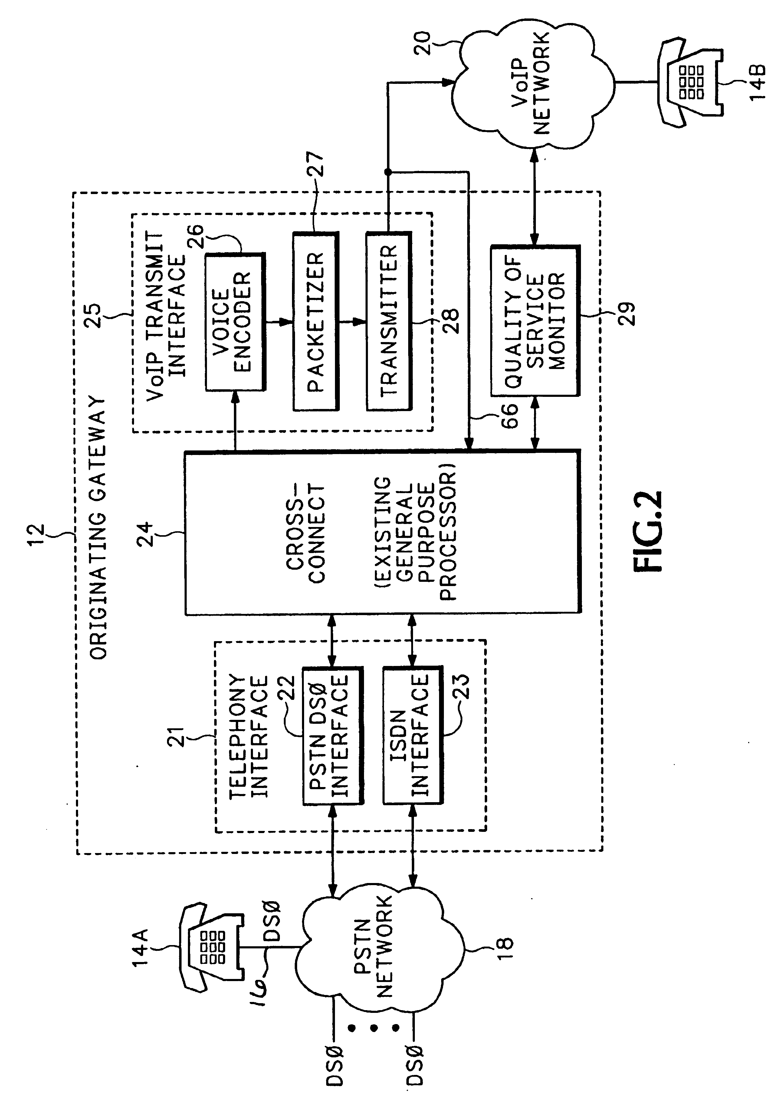 Voice over internet protocol call fallback for quality of service degradation