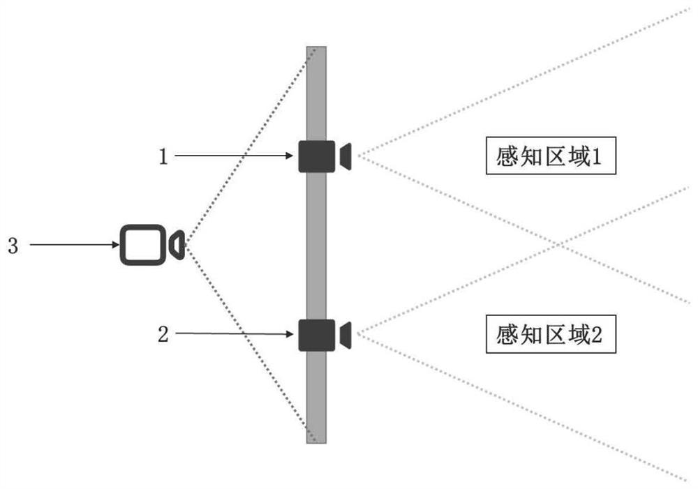 Multi-degree-of-freedom pose real-time adjustment binocular vision detection system, method and device