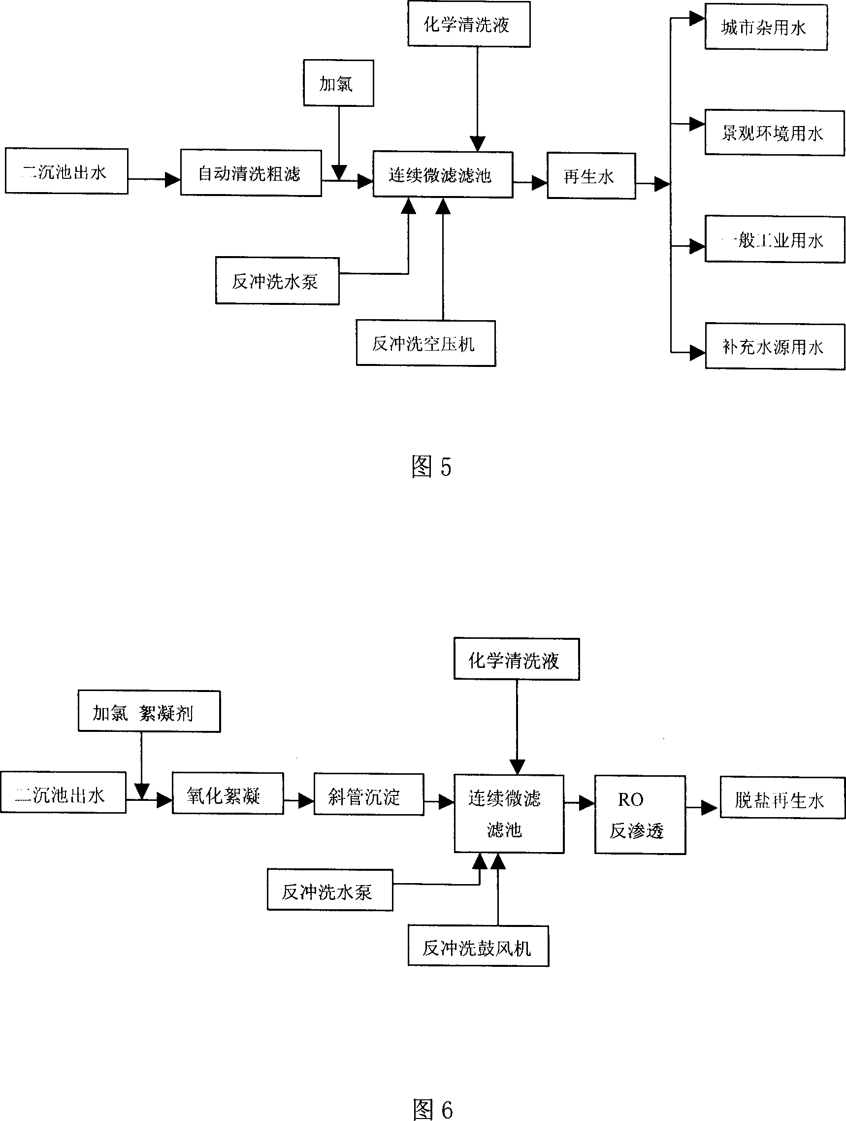 Continuous micro-filtering filtering pool for water treatment and use therefor