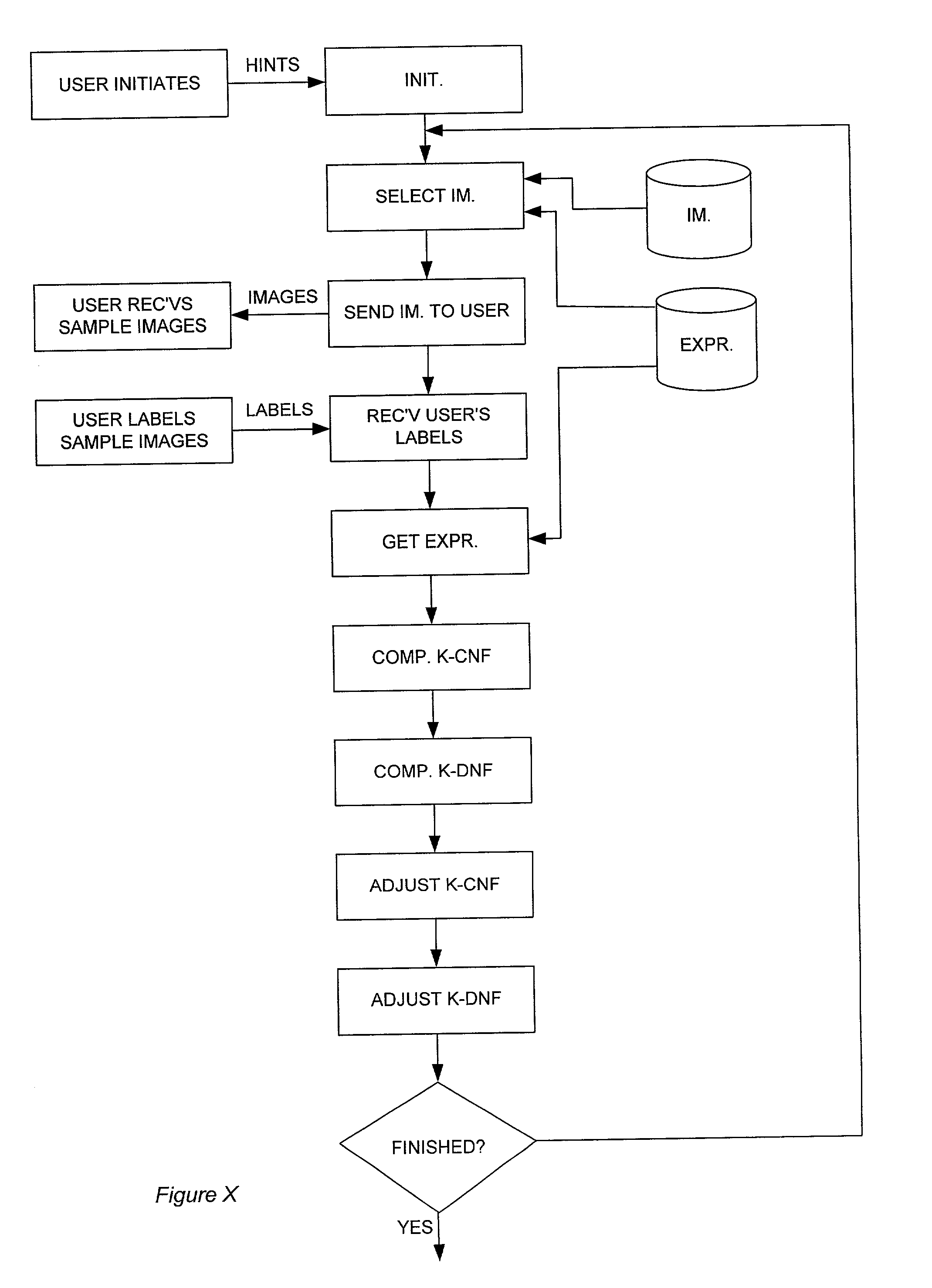 Maximizing expected generalization for learning complex query concepts