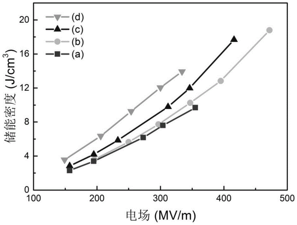 A kind of electrical energy storage dielectric ceramic/polymer composite material and preparation method thereof