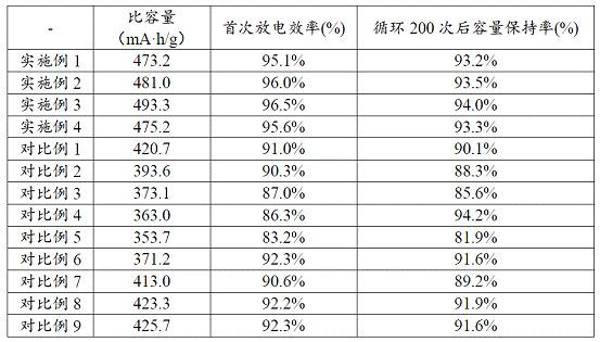 A kind of graphite negative electrode material and its preparation method and application