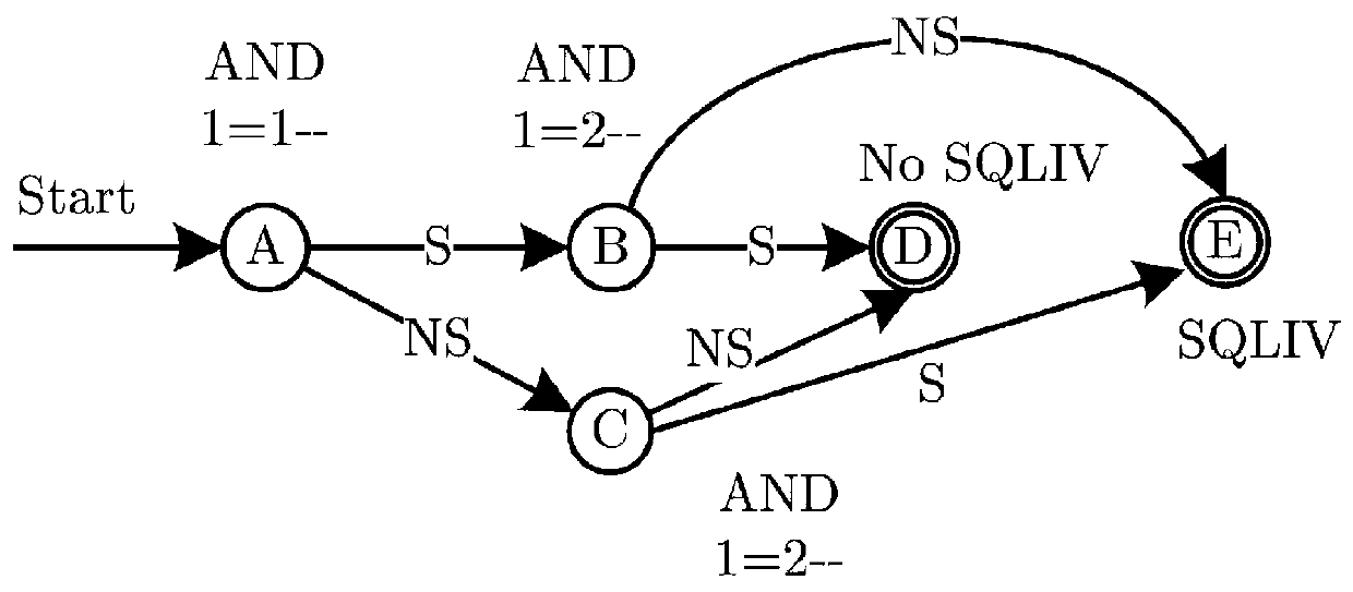 Method and system for detecting SQL injection vulnerabilities of power information system