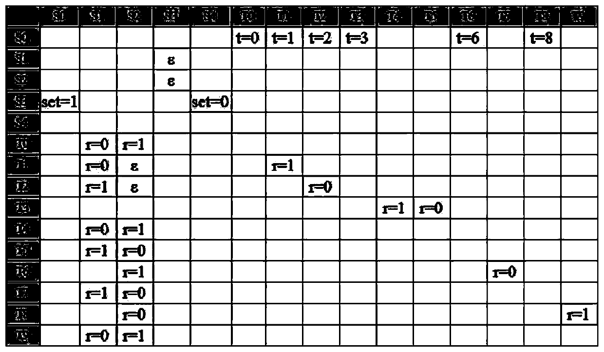 Method and system for detecting SQL injection vulnerabilities of power information system