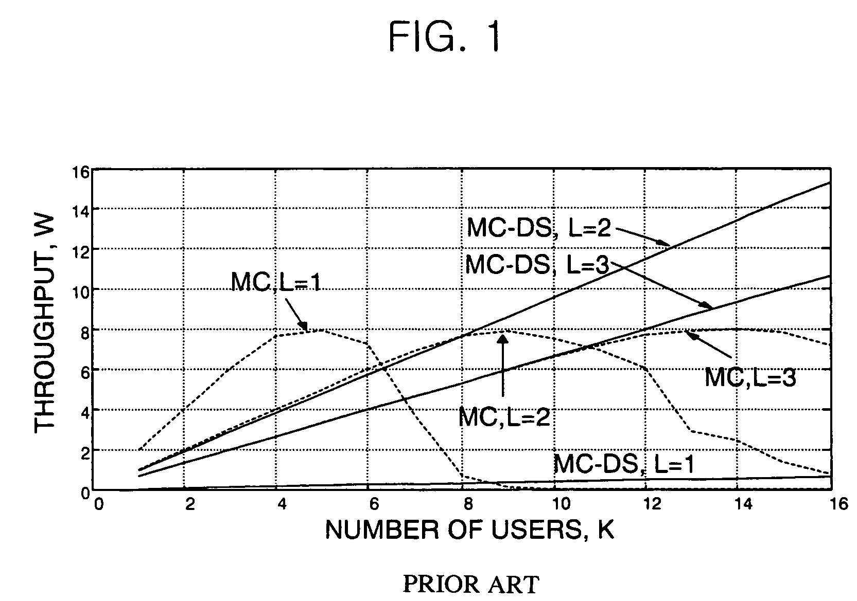 MC/MC-DS dual-mode adaptive multi-carrier code division multiple access (CDMA) apparatus and method thereof