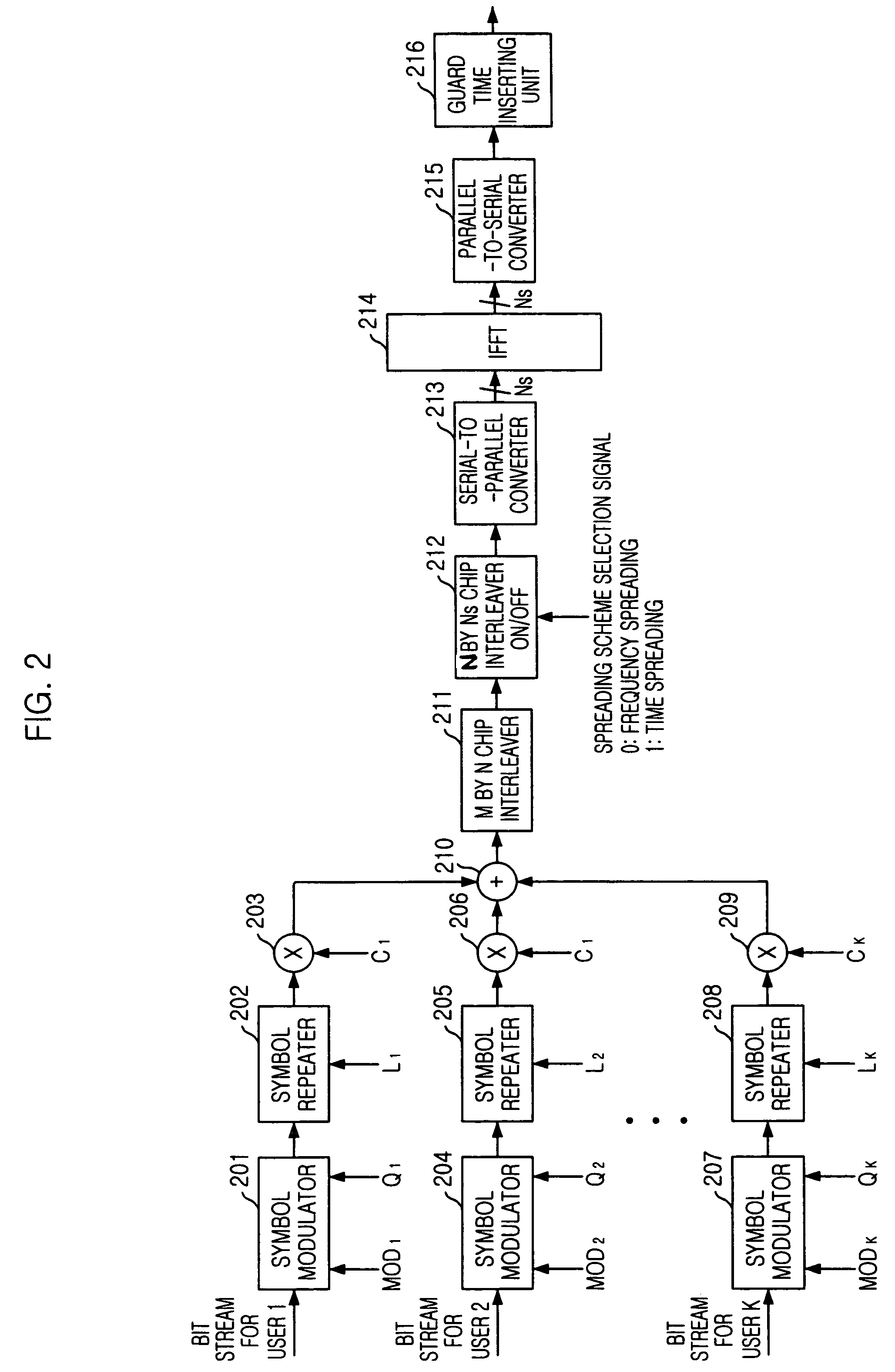 MC/MC-DS dual-mode adaptive multi-carrier code division multiple access (CDMA) apparatus and method thereof