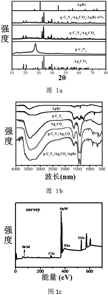 A graphitic carbon nitride/silver carbonate/silver bromide ternary composite nano-material, a preparing method thereof and uses of the nano-material