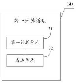 Method and system for analyzing pore pressure of soil body around single-layer soil foundation pit under water level fluctuation