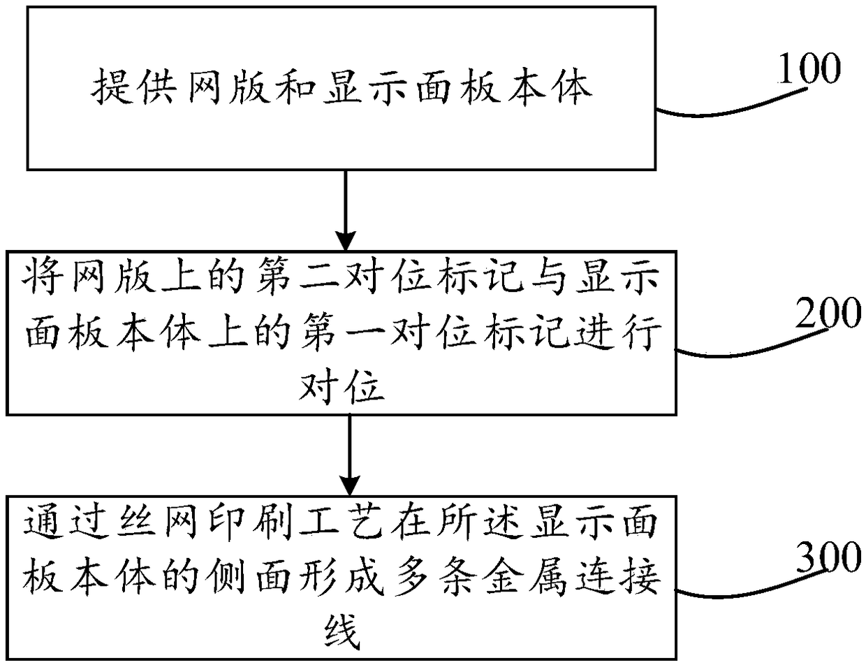 Preparation method of display panel, display panel and display device