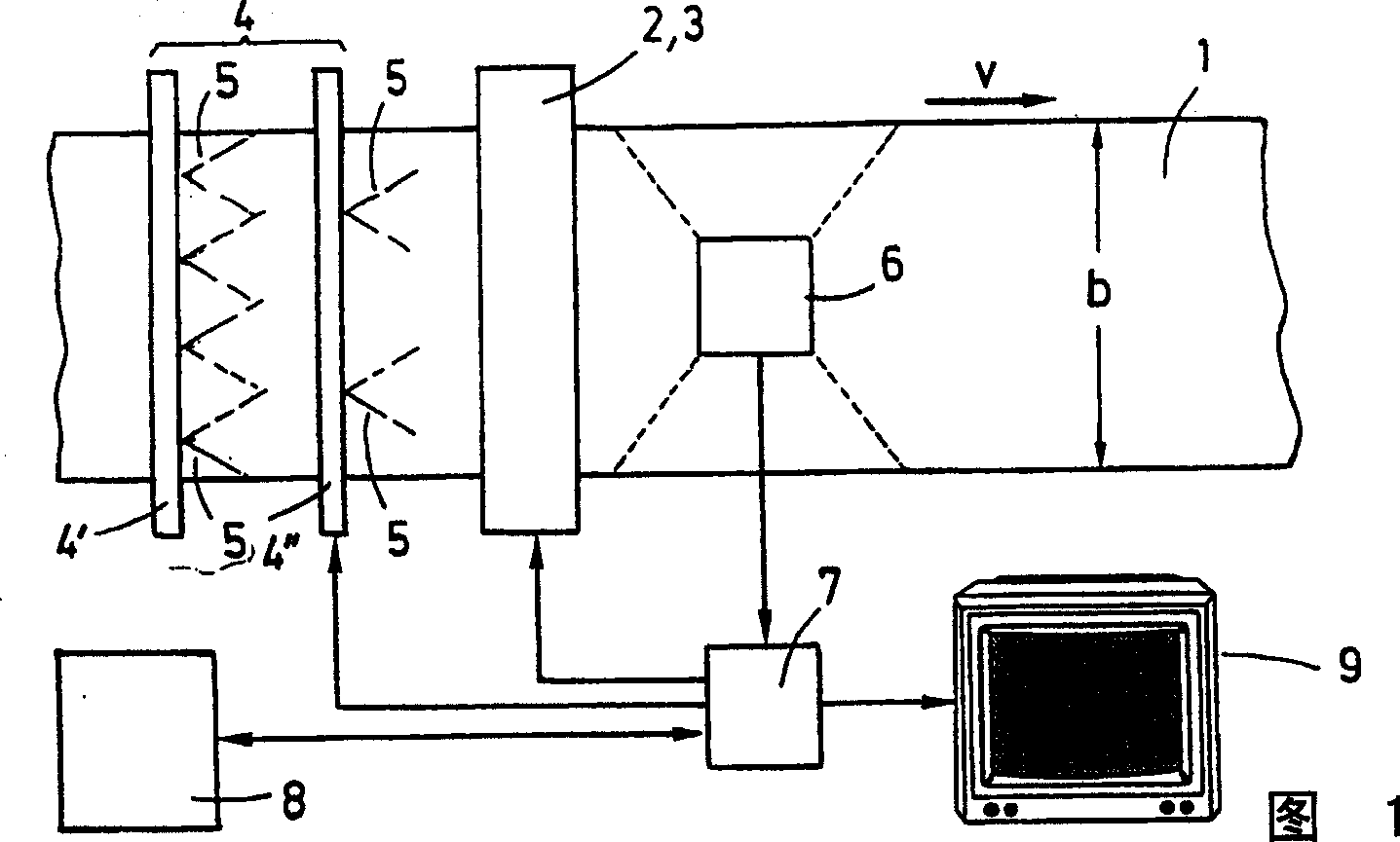 Rolling process for metal strip and corresponding rolling device