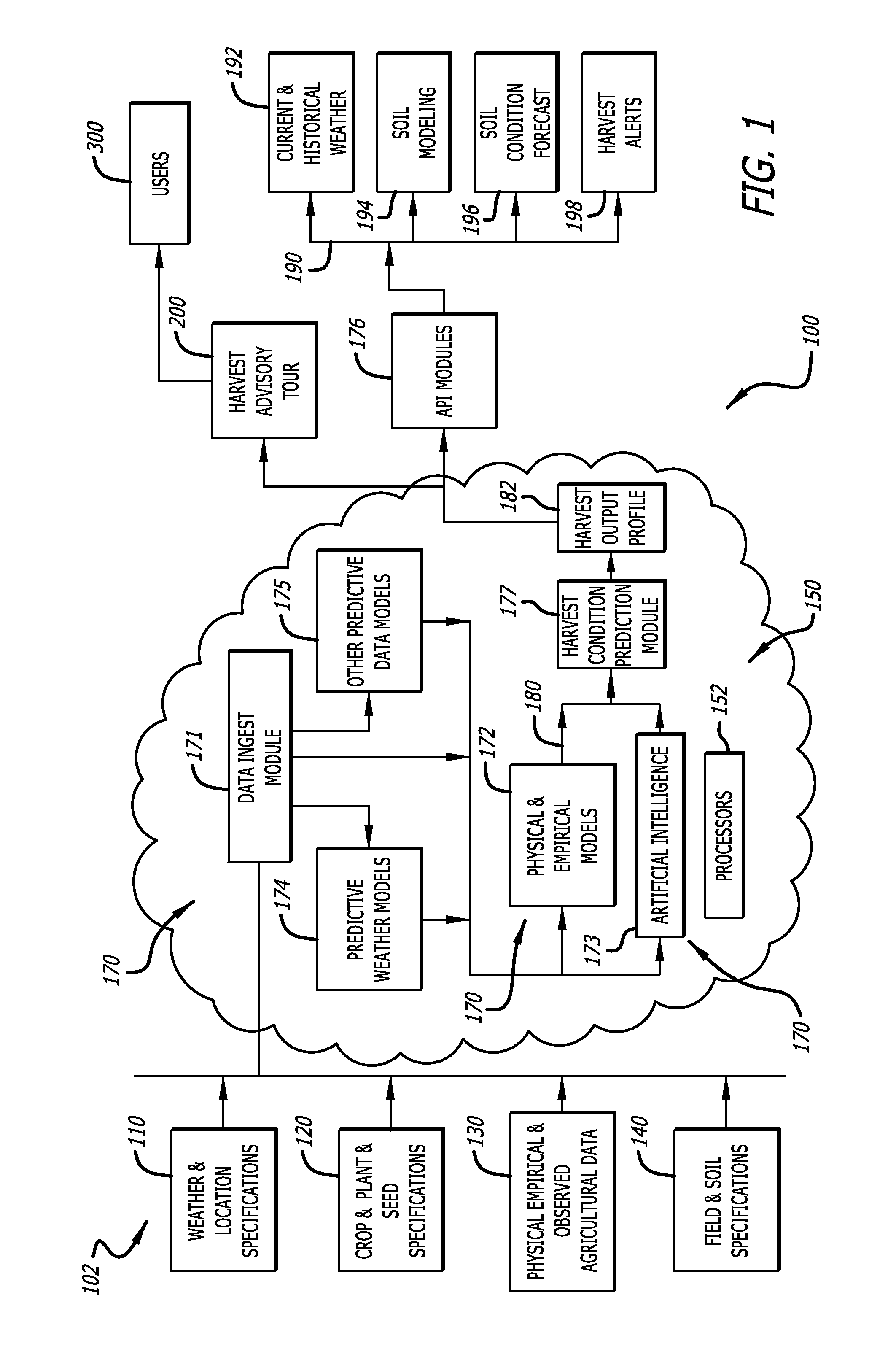 Harvest advisory modeling using field-level analysis of weather conditions and observations and user input of harvest condition states and tool for supporting management of farm operations in precision agriculture