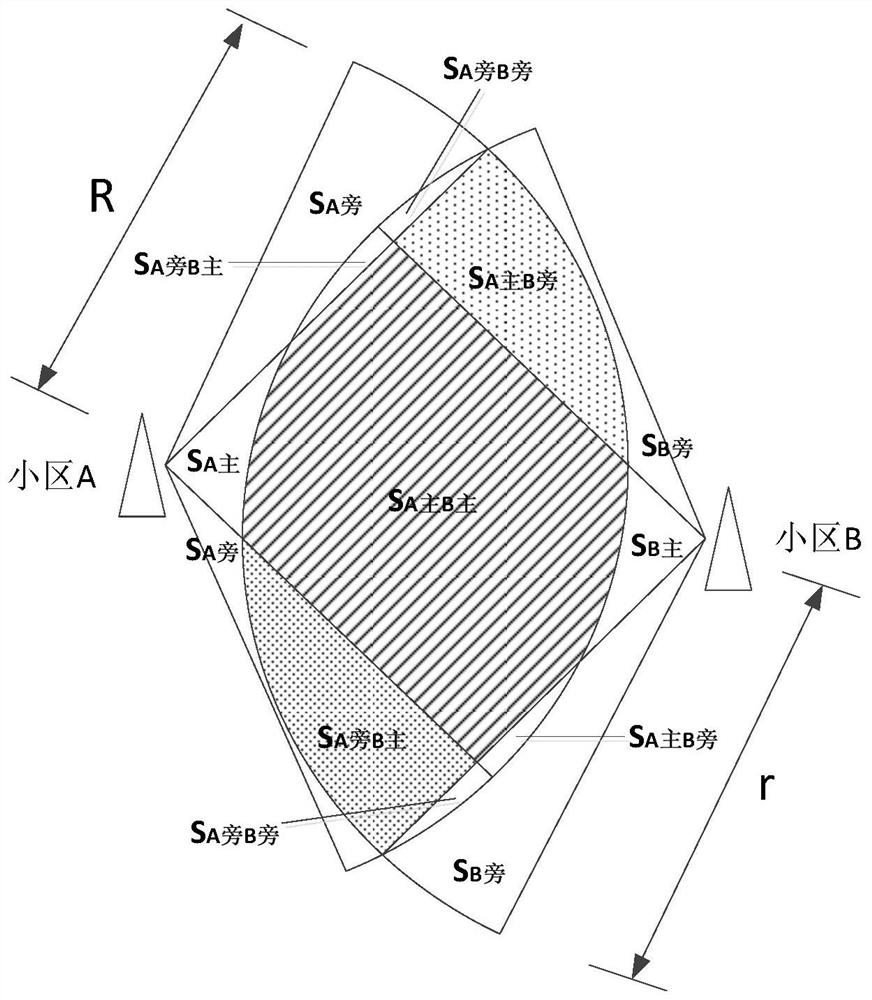 A method and device for checking neighborhood planning