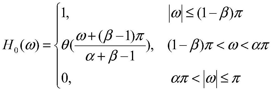 A method for locating partial discharge of power cables