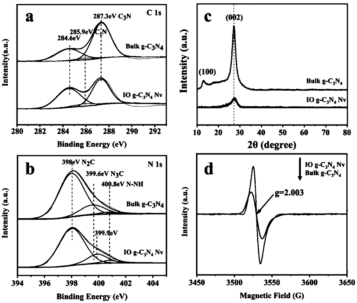 Preparation method for nitrogen defect modified inverse opal structure carbon nitride