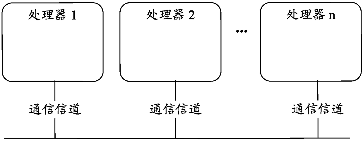 Transaction scheduling method, processor, distributed system, and unmanned aerial vehicle