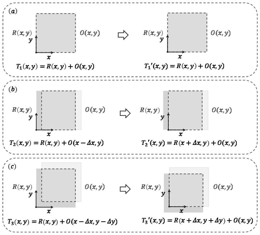 Holographic Aberration Absolute Calibration Method and System Based on Shift and Polynomial Fitting