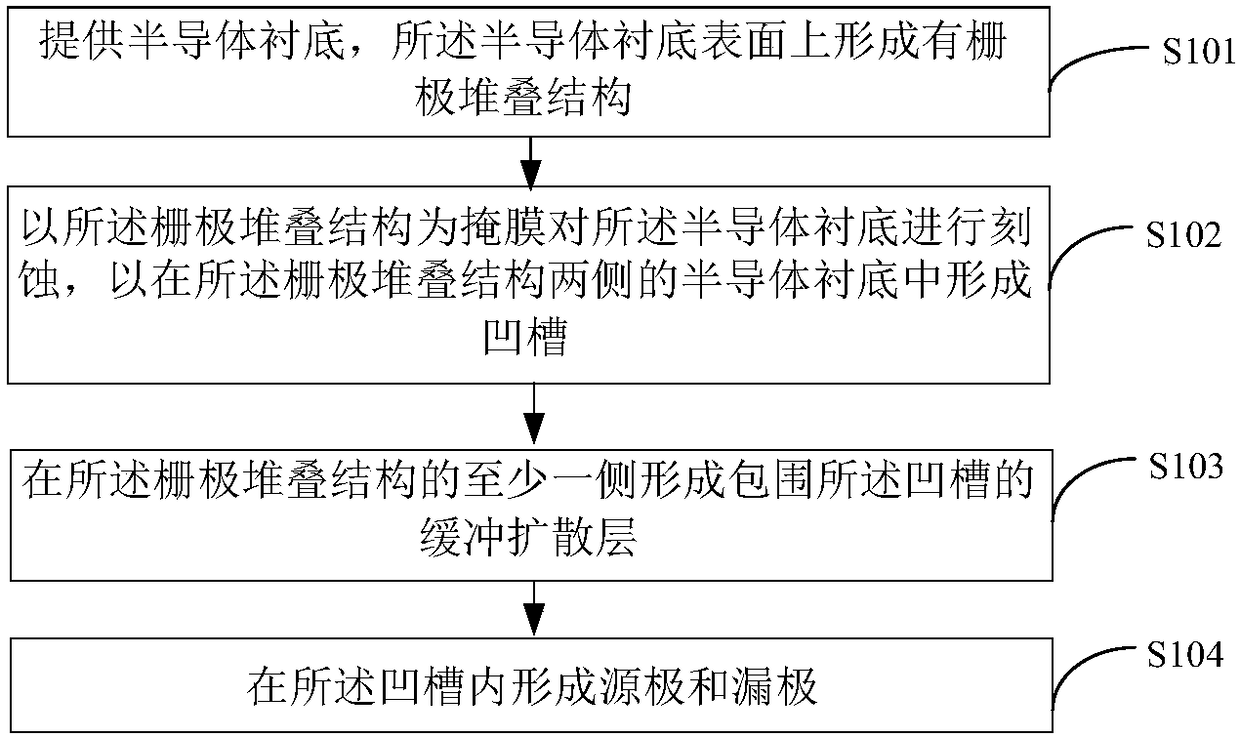 Manufacturing method of semiconductor device