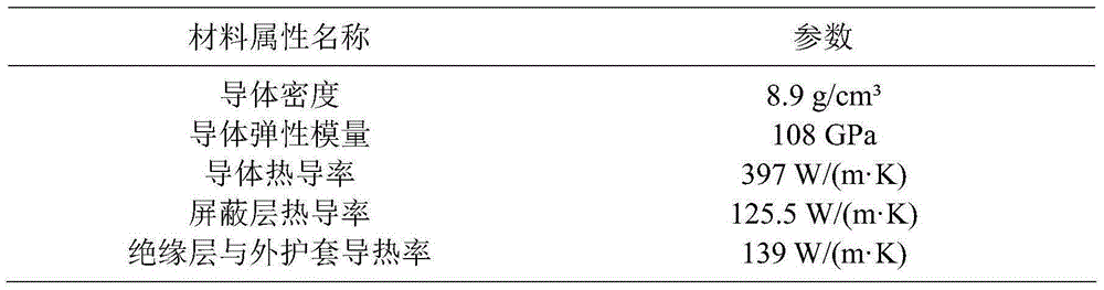 Current carrying capacity calculation method