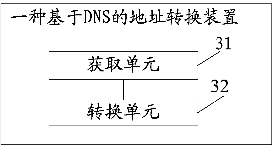 Address translation method and device based on domain name system (DNS)