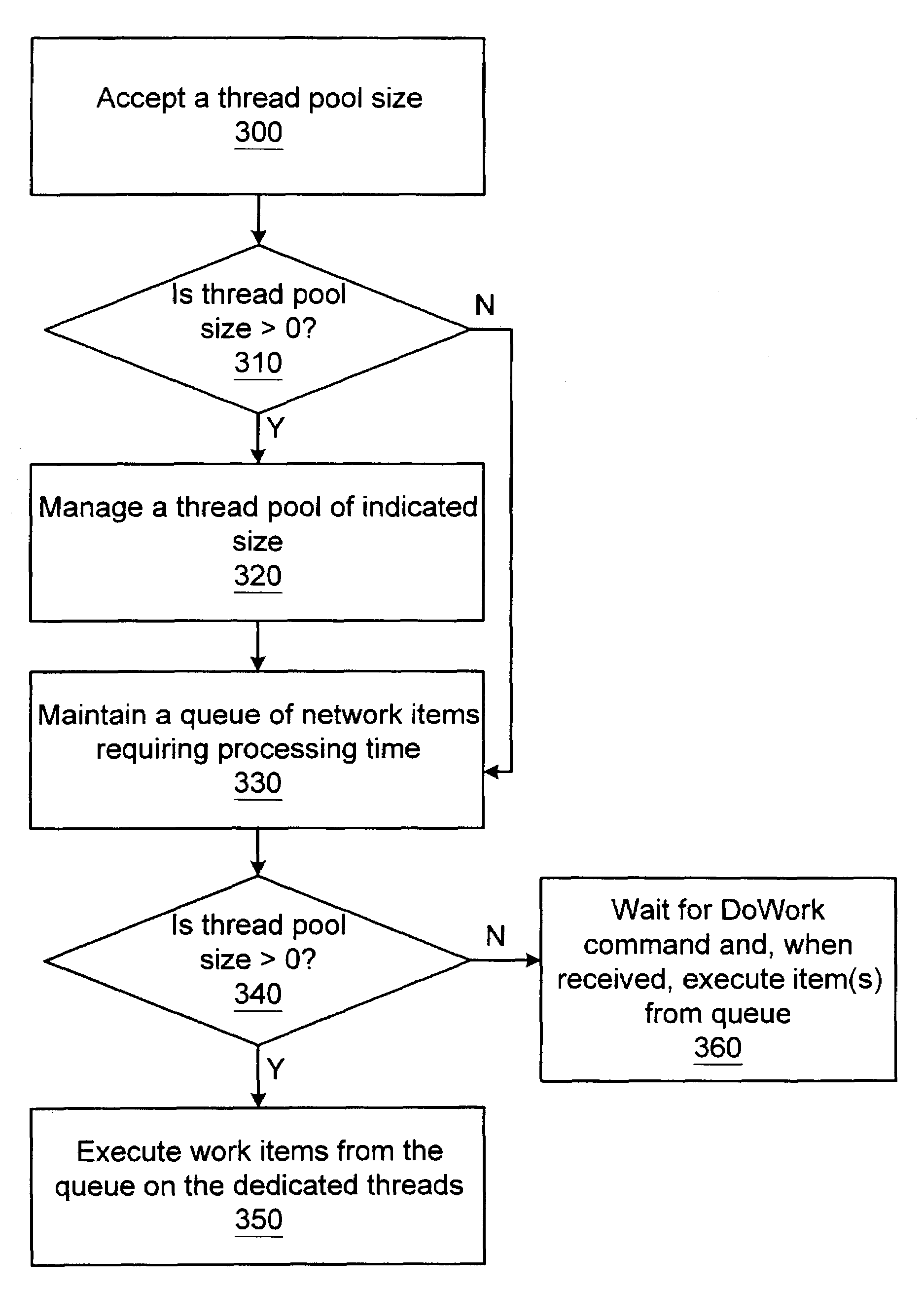 Unified network thread management