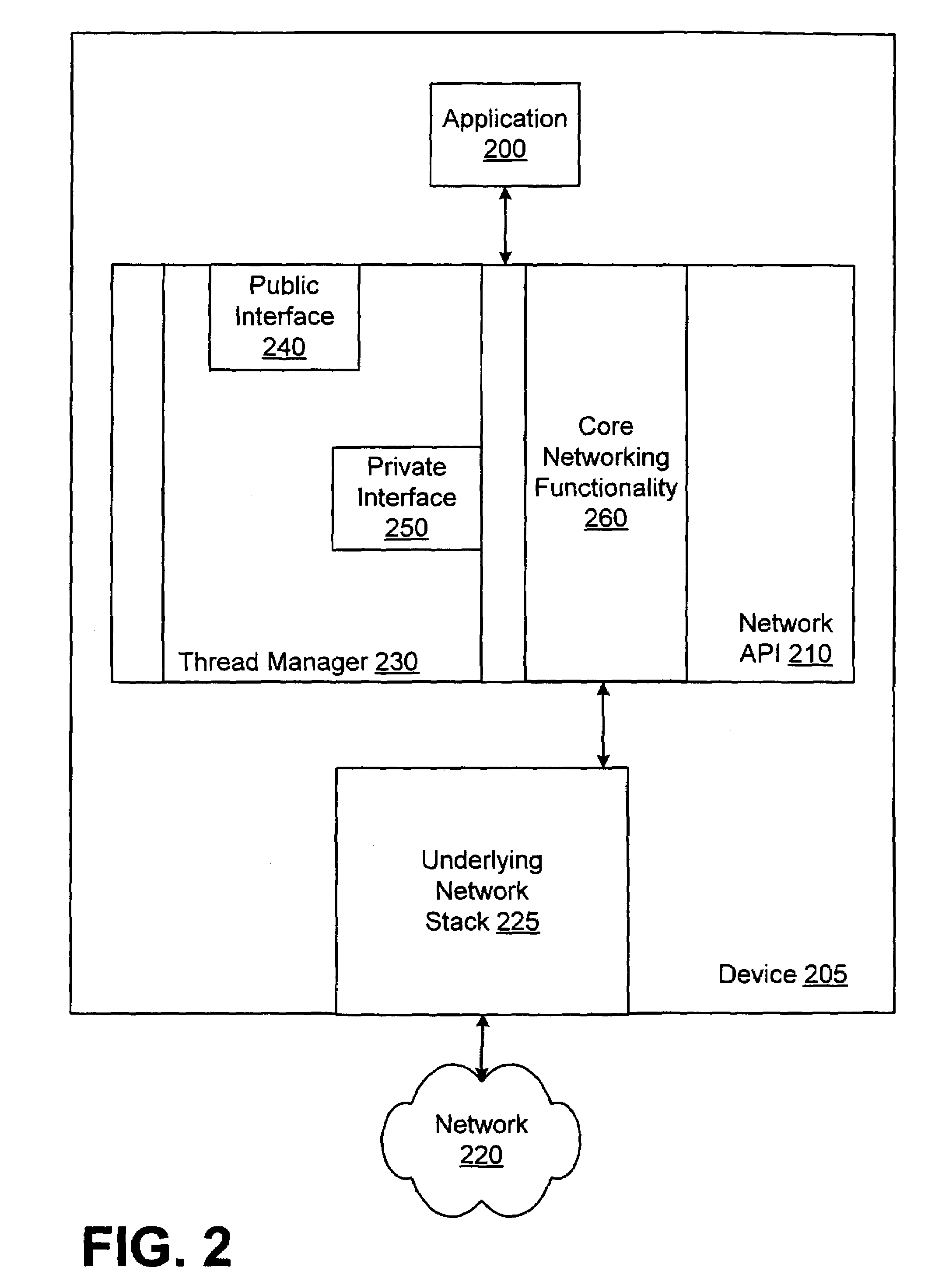 Unified network thread management