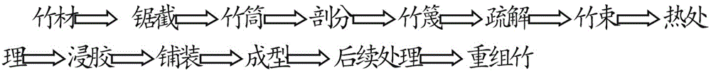 Preparing method of high-weather-resistance reconsolidated bamboo