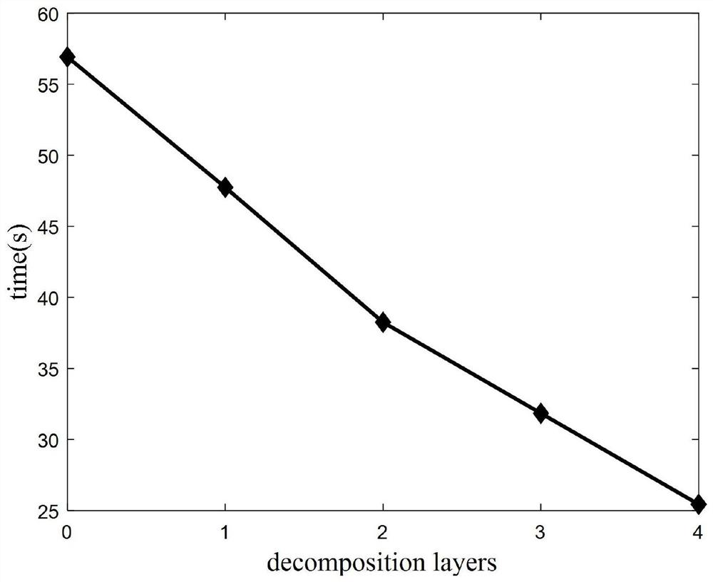 Fractional order system identification method based on Legendre wavelet multi-resolution analysis