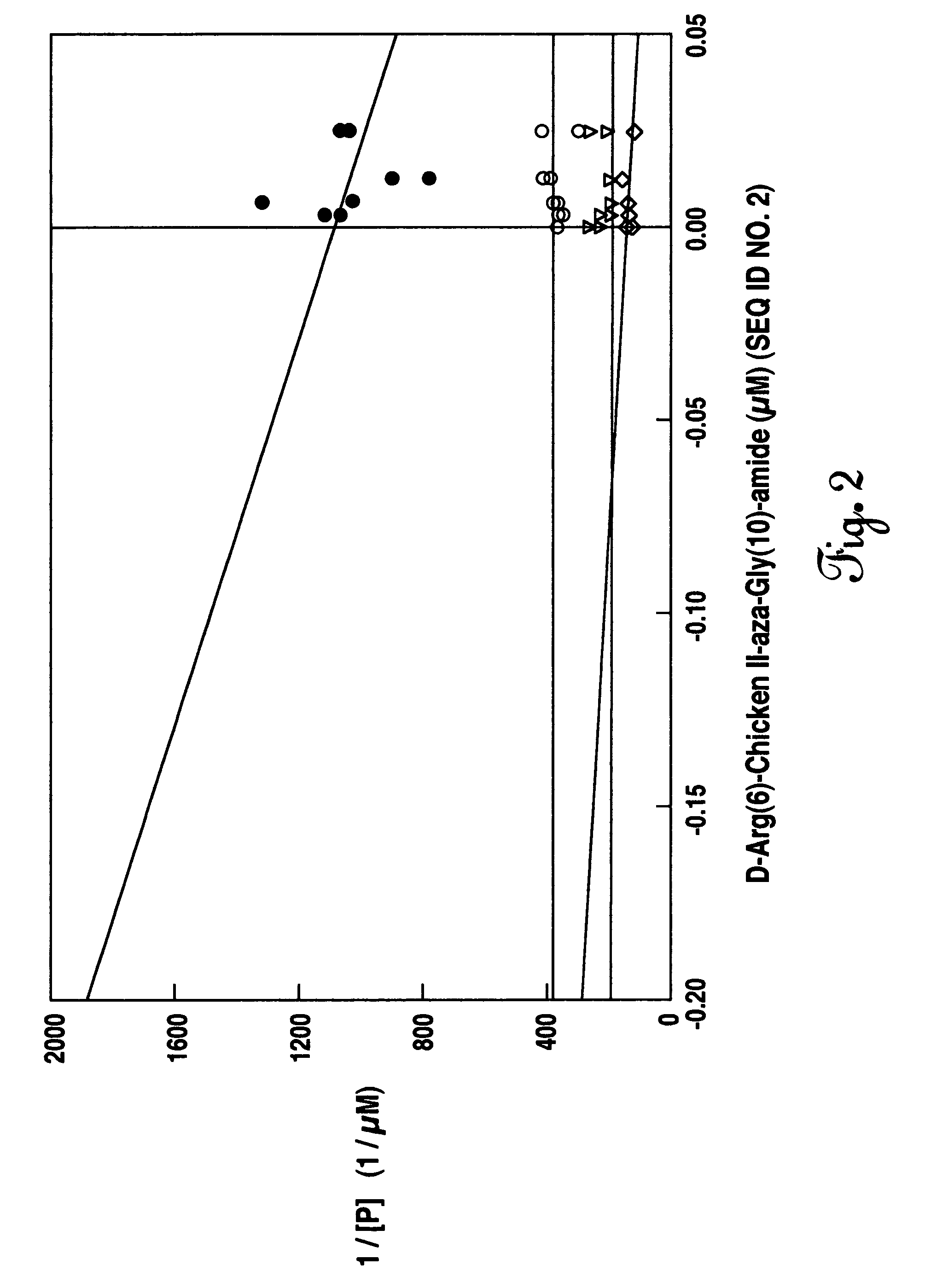 Non-mammalian GnRH analogs and uses thereof in tumor cell growth regulation and cancer therapy